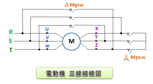 電動機三線結線図